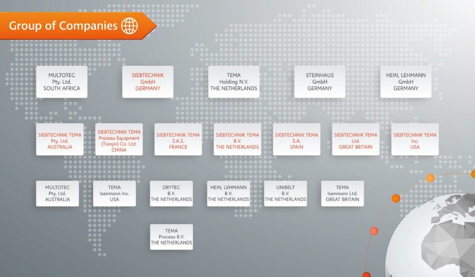 SIEBTECHNIK TEMA - STAFAG Group of Companies